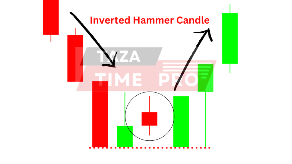 Inverted Hammer Candle